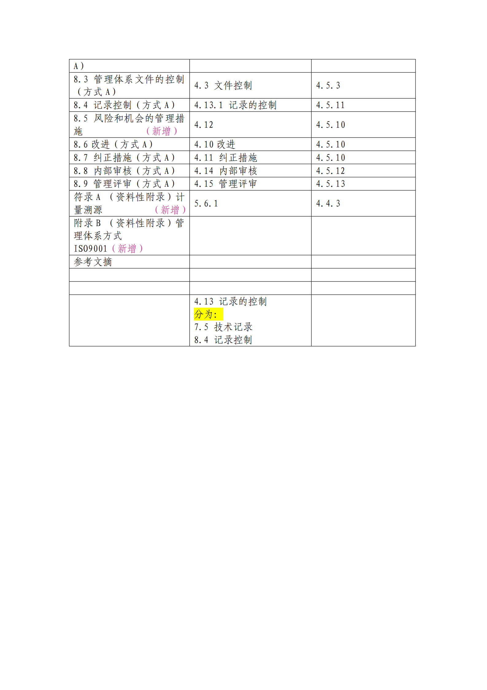 20170903新舊CL01、資質(zhì)認(rèn)定準(zhǔn)則對(duì)照表_01.png