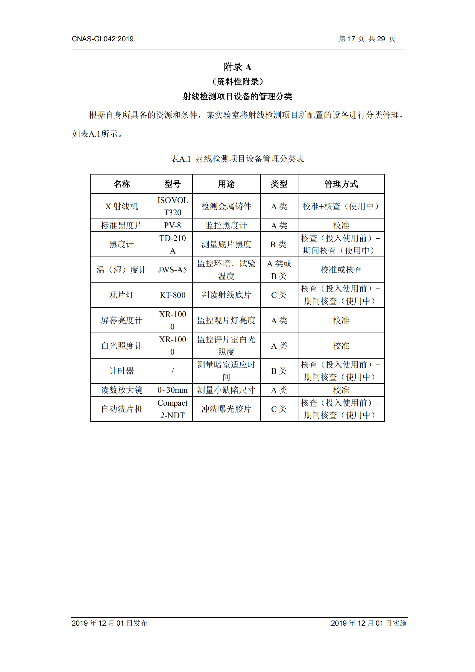CNAS-GL042：2019《測量設(shè)備期間核查的方法指南》_17.png