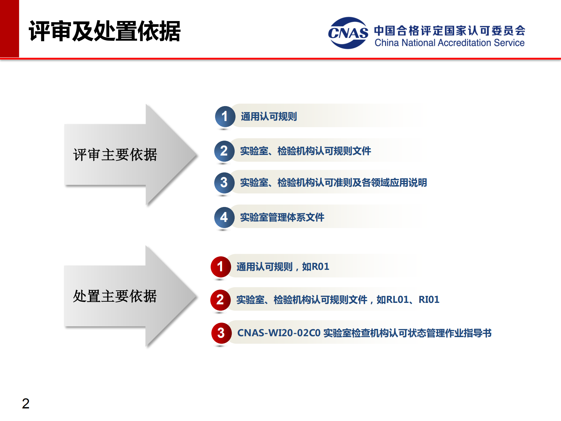 專項監(jiān)督典型案例（發(fā)言人：認可七處 馮濤）_02.png