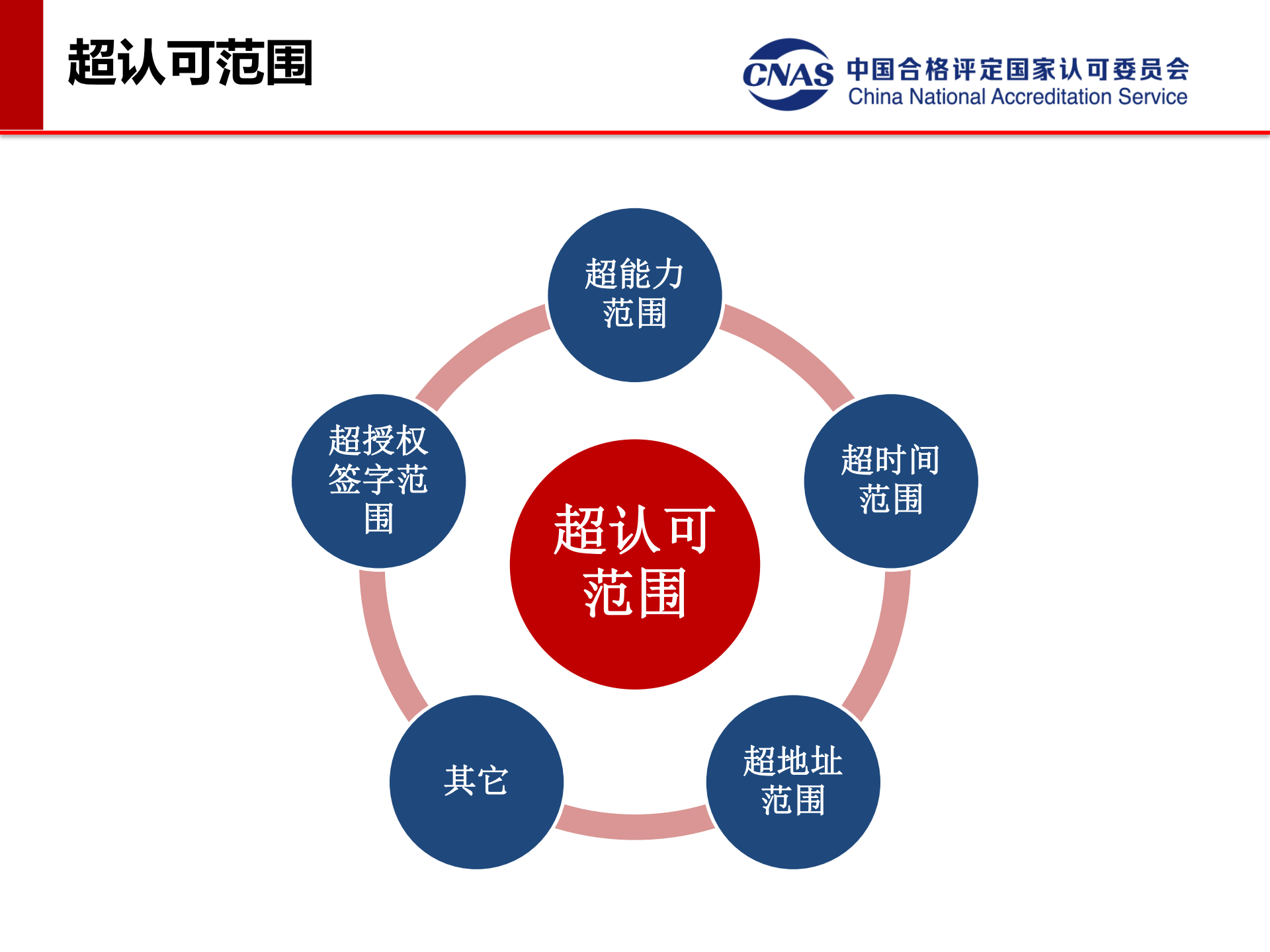 專項監(jiān)督典型案例（發(fā)言人：認可七處 馮濤）_04.png