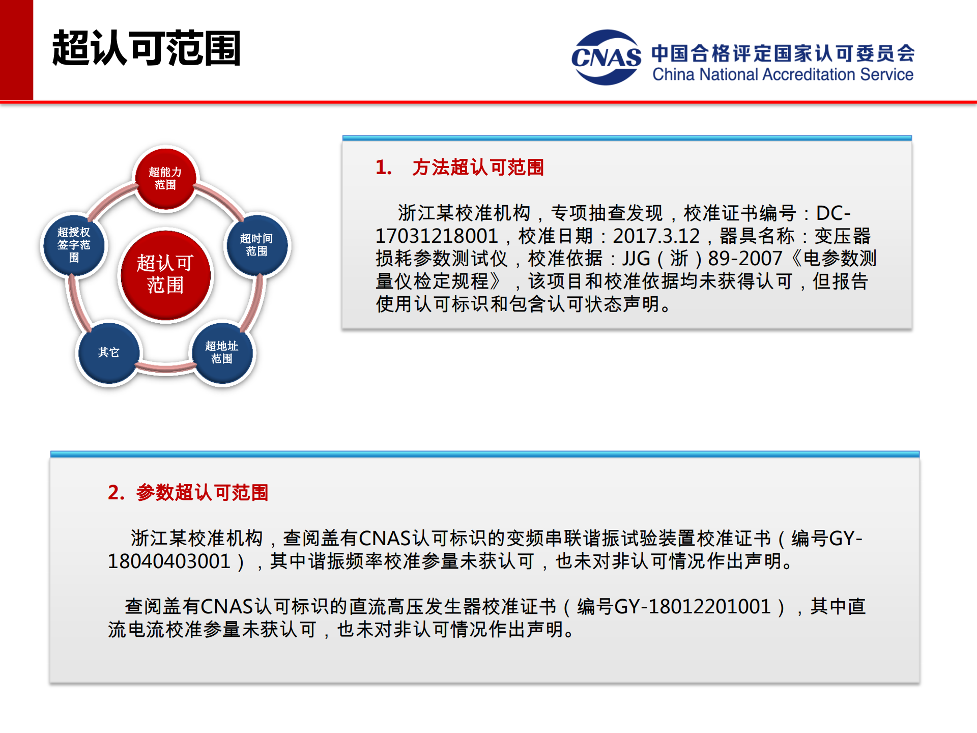 專項監(jiān)督典型案例（發(fā)言人：認可七處 馮濤）_05.png