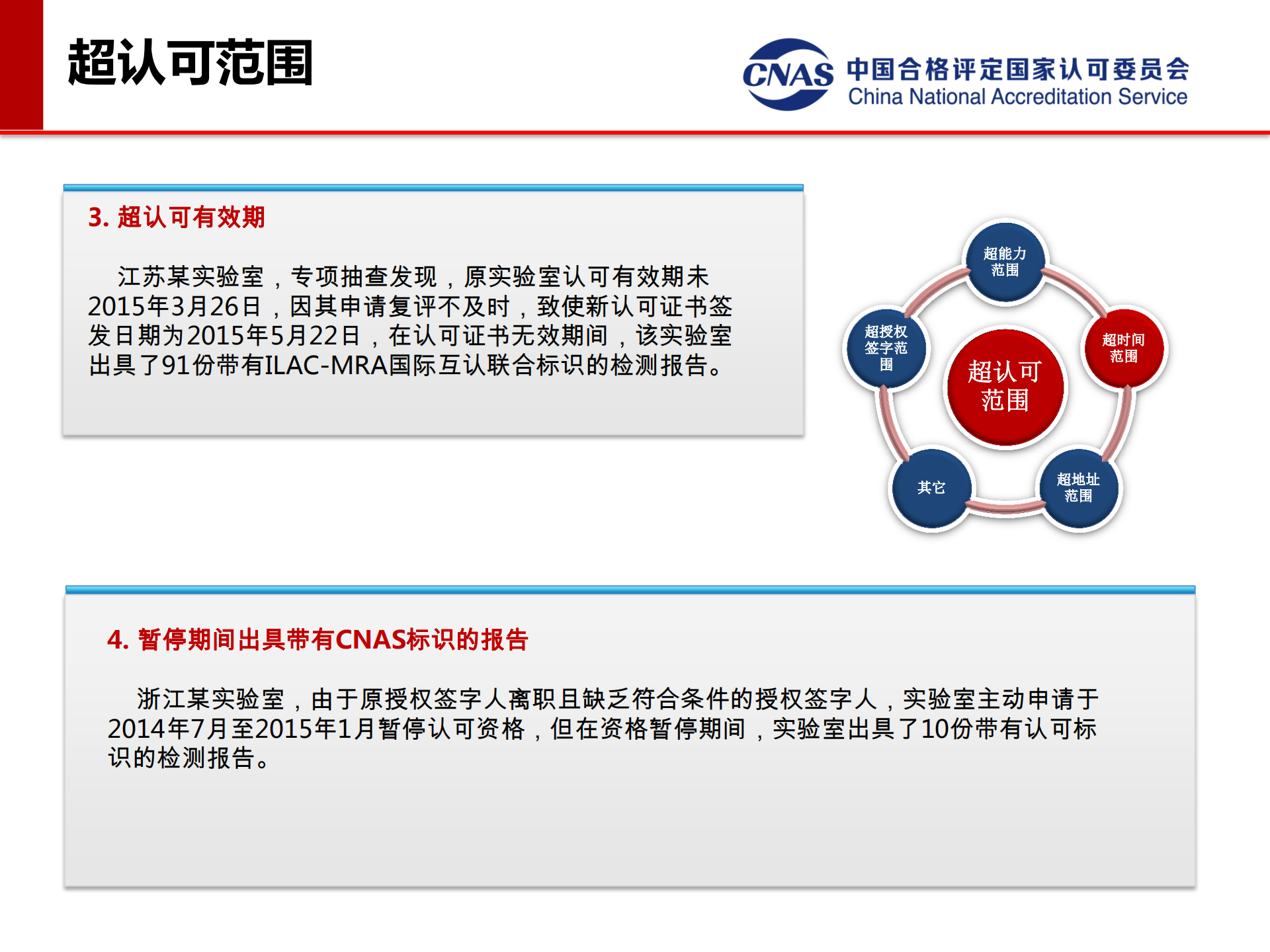 專項監(jiān)督典型案例（發(fā)言人：認可七處 馮濤）_06.png