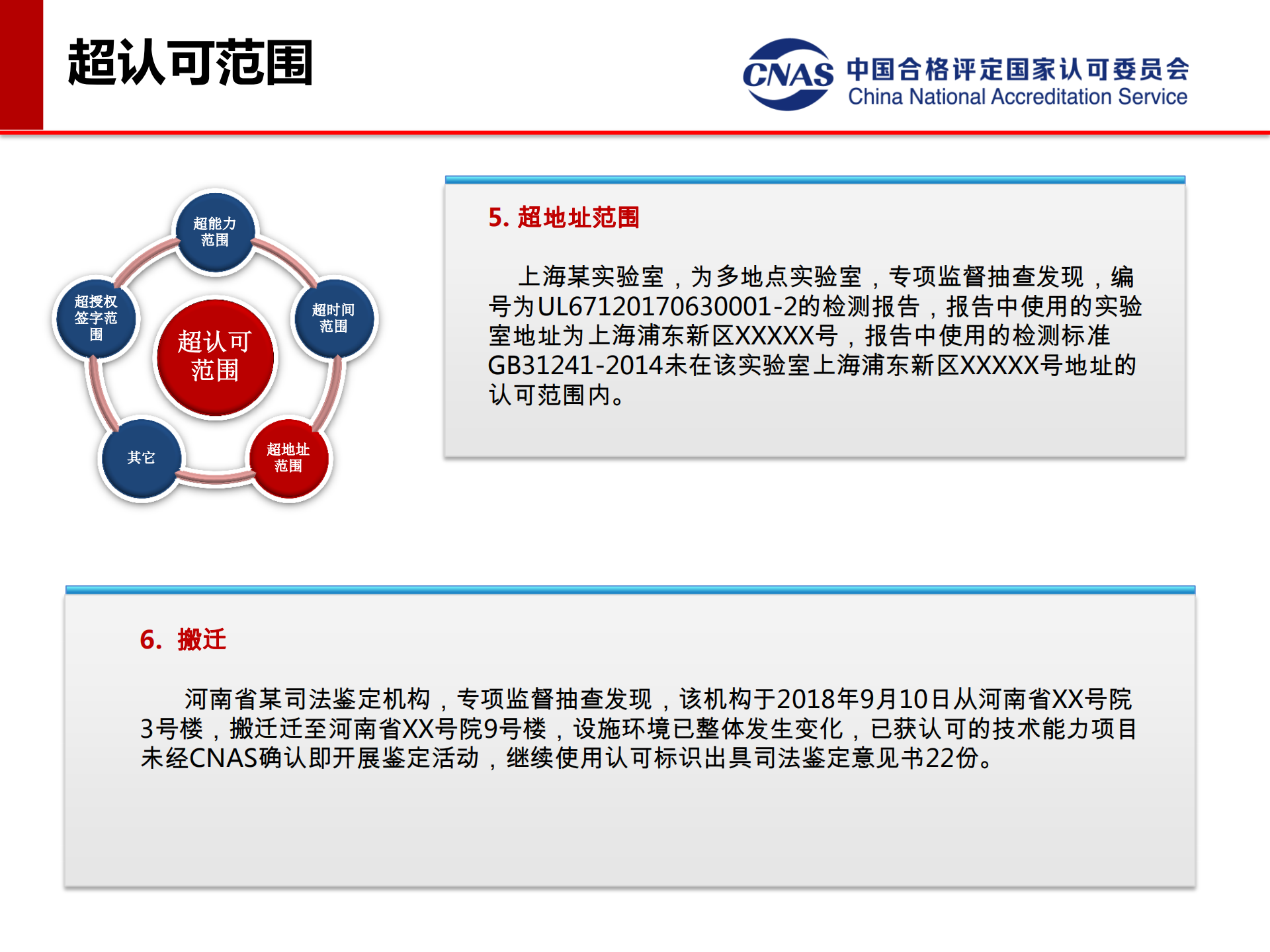 專項監(jiān)督典型案例（發(fā)言人：認可七處 馮濤）_07.png