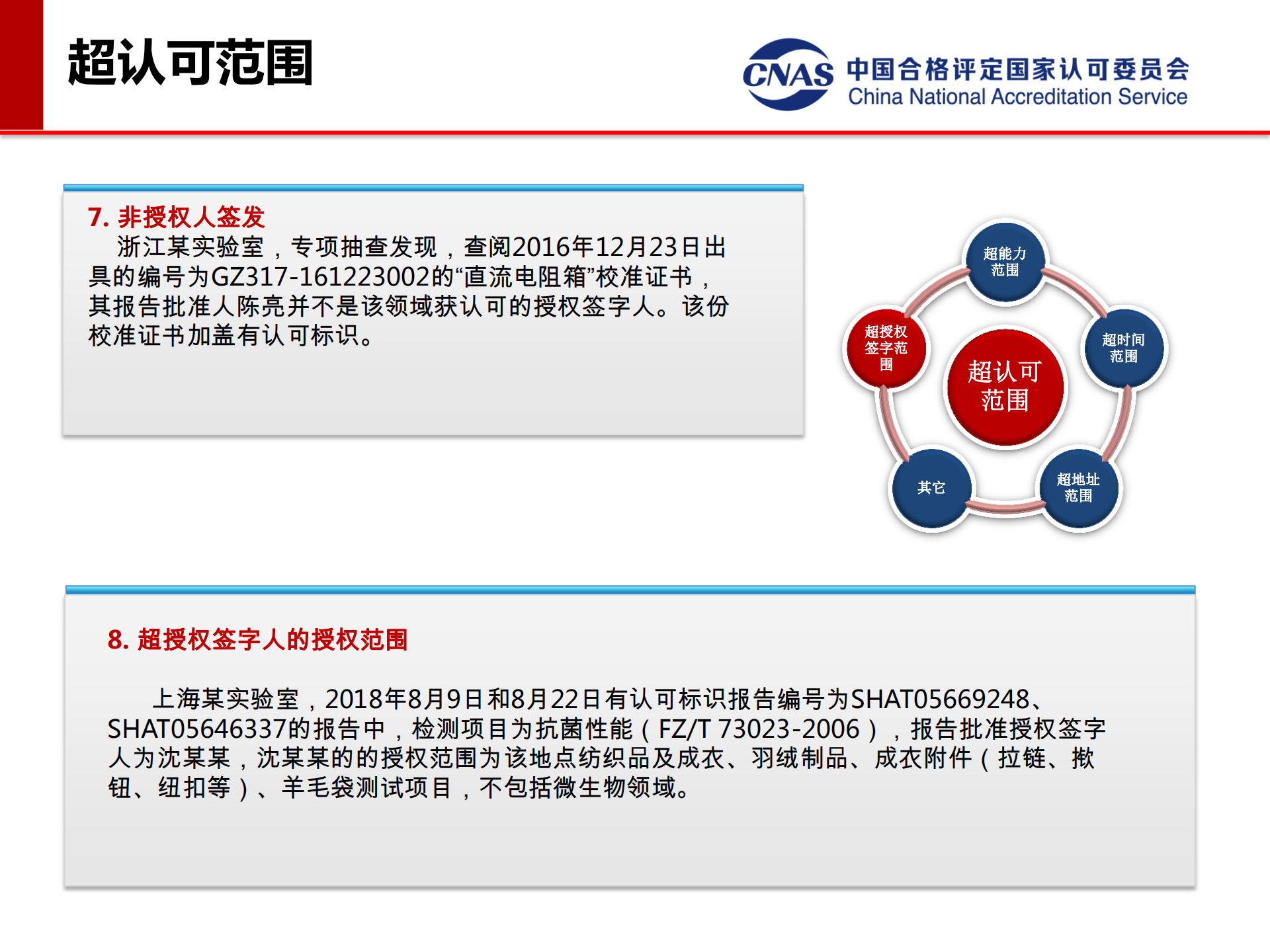 專項監(jiān)督典型案例（發(fā)言人：認可七處 馮濤）_08.png