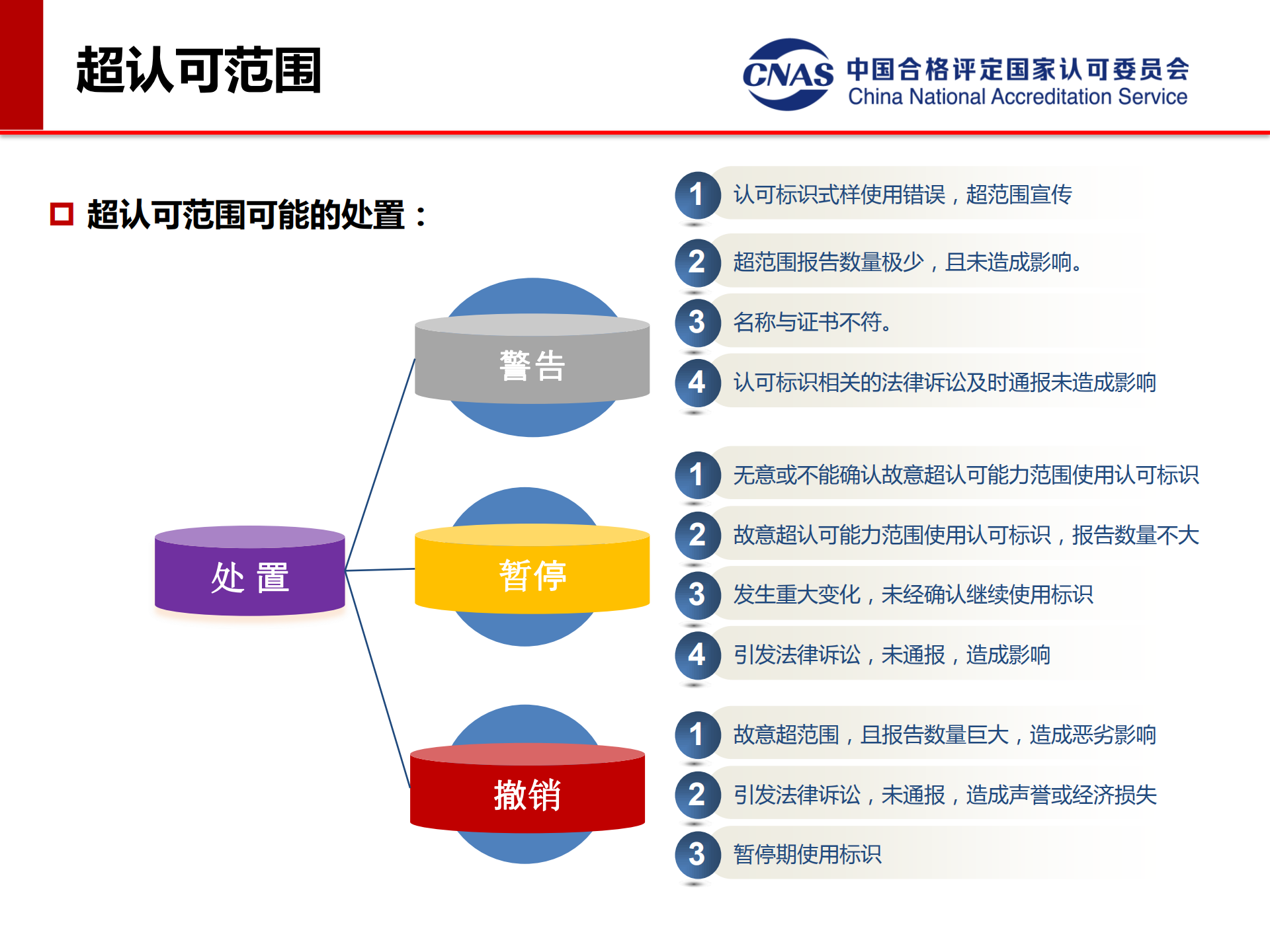專項監(jiān)督典型案例（發(fā)言人：認可七處 馮濤）_09.png