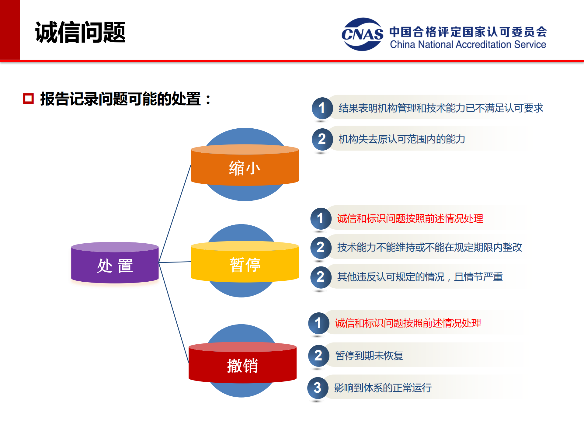 專項監(jiān)督典型案例（發(fā)言人：認可七處 馮濤）_21.png