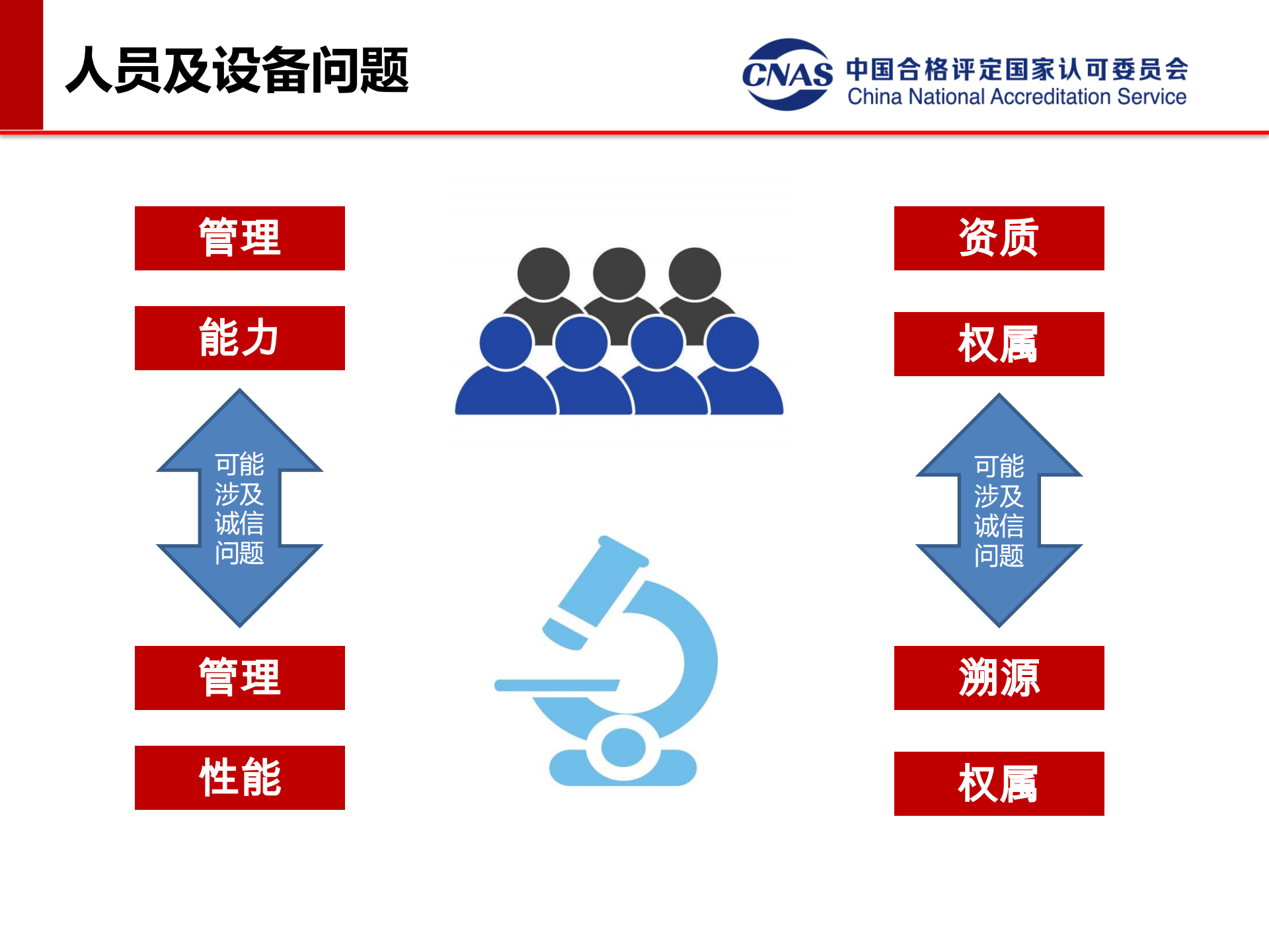 專項監(jiān)督典型案例（發(fā)言人：認可七處 馮濤）_23.png
