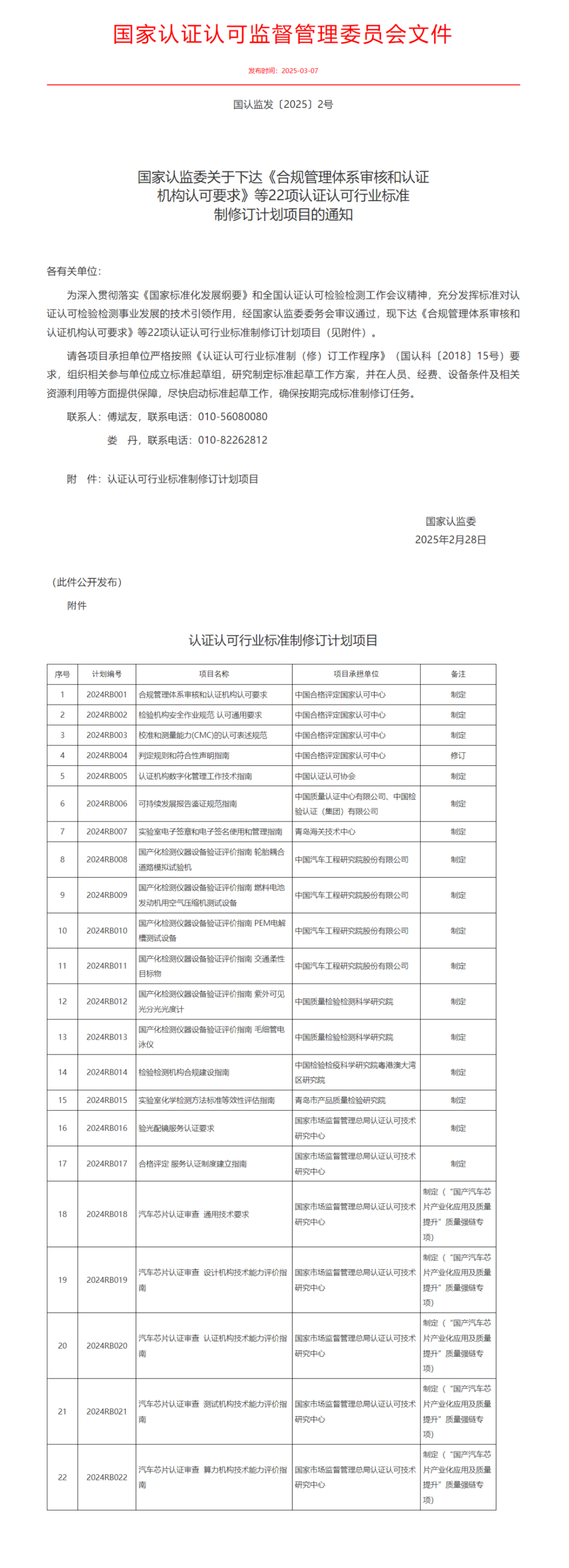 國家認(rèn)監(jiān)委關(guān)于下達(dá)《合規(guī)管理體系審核和認(rèn)證機(jī)構(gòu)認(rèn)可要求》等22項(xiàng)認(rèn)證認(rèn)可行業(yè)標(biāo)準(zhǔn)制修訂計(jì)劃項(xiàng)目的通知.png